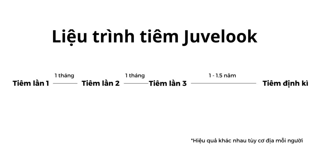 Tiêm meso Juvelook: Giá bao nhiêu và hiệu quả trẻ hóa da thế nào? 8 Bao lâu nên tiêm Juvelook 1 lần
