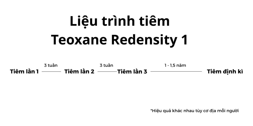 Tiêm Teoxane Redensity 1 giá bao nhiêu? Hiệu quả chống lão hóa duy trì được bao lâu? 8 Liệu trình tiêm Belotero Revive