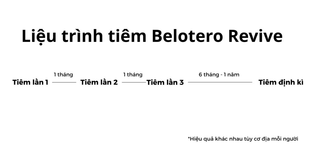 Tiêm skin booster Belotero Revive giá bao nhiêu? Hiệu quả trẻ hóa da thế nào? 8 Liệu trình tiêm Belotero Revive