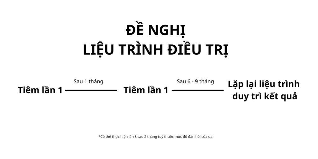 Quy trình tiêm Profhilo tại Emme Beauty & Spa